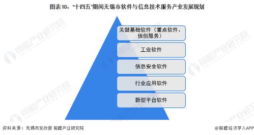 2023年無錫市軟件與信息技術(shù)服務(wù)產(chǎn)業(yè)全景分析