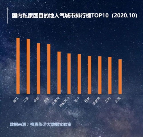 2021年互聯網旅游新紀元 孵化六大網紅產品，重塑個人服務體驗