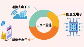 一芯驅動 武漢再迎重大戰略機遇，助推個人互聯網服務升級