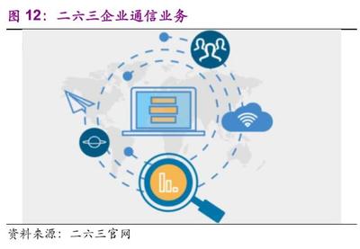 遠(yuǎn)程辦公行業(yè)深度報(bào)告 站在繁榮的起點(diǎn) 個(gè)人互聯(lián)網(wǎng)服務(wù)