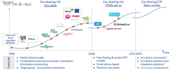 從汽車產(chǎn)品到個(gè)人交通服務(wù) 互聯(lián)網(wǎng)造車的漸進(jìn)式變革與個(gè)人互聯(lián)網(wǎng)服務(wù)融合趨勢(shì)