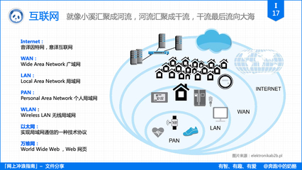 免費(fèi)、不限速、極簡(jiǎn) 打造屬于你的個(gè)人文件分享服務(wù)